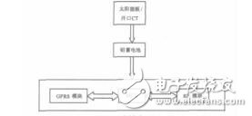 基于MSP430單片機的線路故障數據采集器硬件設計徐愛霞