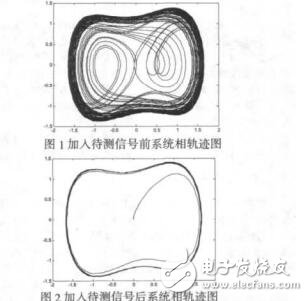 基于Duffing振子的微弱FSK信號解調萬云朝