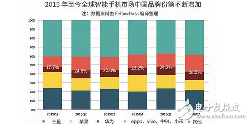 國足勝利、國產崛起，華為P10震撼上市，三星、蘋果顫抖吧！