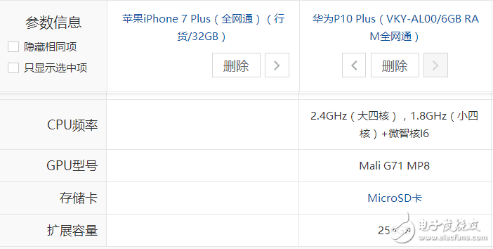 5600元價位：選擇iPhone7 Plus低配版還是選擇華為P10 Plus頂配版？