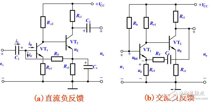 放大電路中的反饋