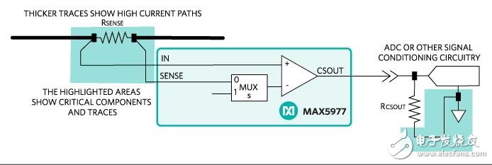 max5977關鍵元件具體布局,布局技術的好處和不足之處