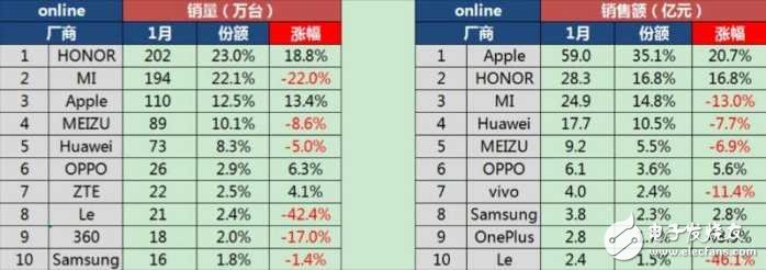 小米6下月發(fā)布，或有重任加身