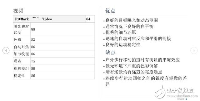 華為P10拍照評測： 第一梯隊水準！DxOMark給的87分怎么來？