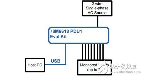 78m6618 PDU1固件快速啟動指南