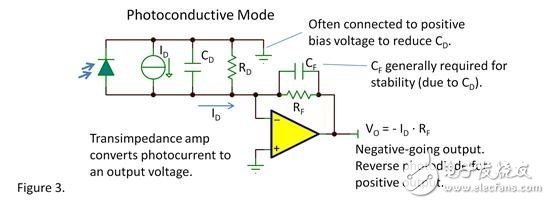 光電二極管啟蒙