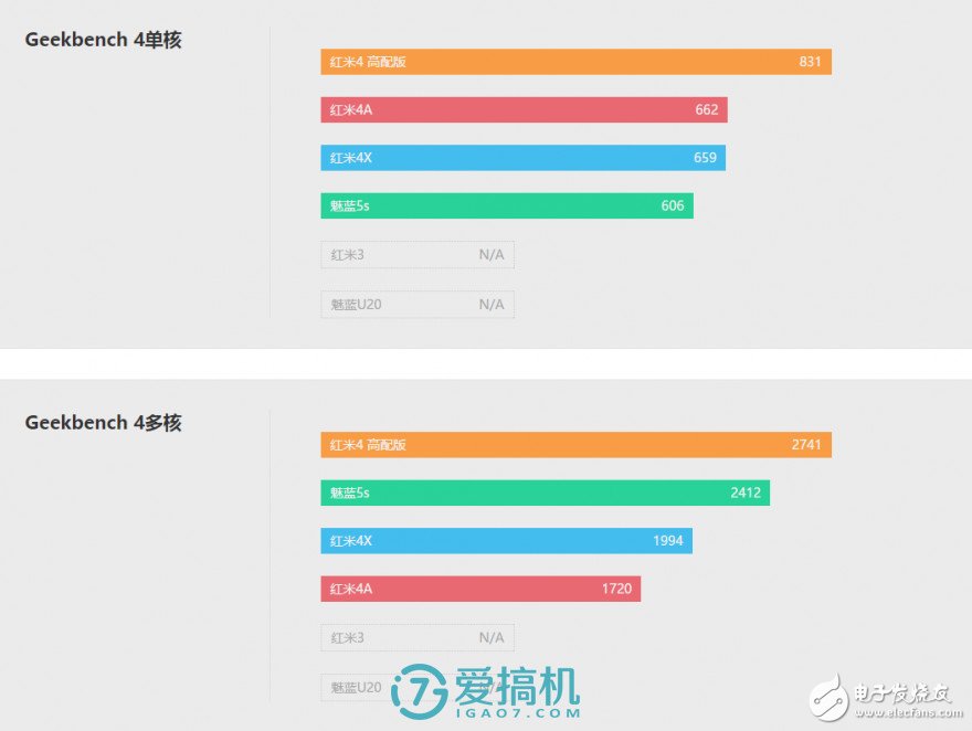 紅米4X評測：中規(guī)中矩 與紅米4性能相仿