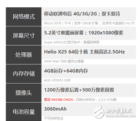 4G+64G版魅族PRO 6s進入降價通道， 快來看看