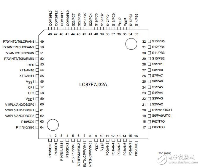 LC87F7J32A:8位LCD驅動單片機32 k字節Flash ROM和1024字節的內存