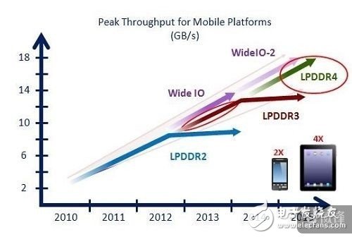 手機卡怎么辦,為什么安卓比蘋果更容易卡？iPhone為什么沒有返回鍵？