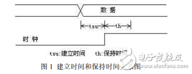 fpga經驗談(華為)