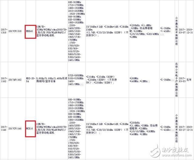 疑似小米6獲型號核準：小米6有雙版本，價格上漲或成事實