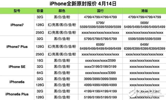 蘋果系列產品全新原封報價，iphone/iPad/Mac全新報價，iphone8曝光！