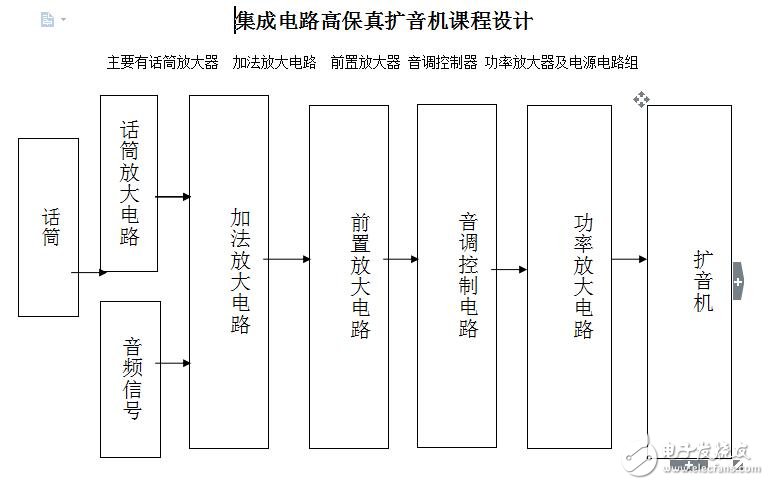 全集成電路高保真擴(kuò)音機(jī)16