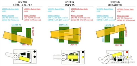 電感式感測：使用非接觸式感應開關可靠地檢測斷路器中的故障