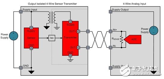 設(shè)計輸出隔離式4線制傳感器發(fā)射器