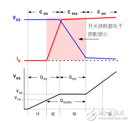 直流/直流轉換器數據表——系統(tǒng)效率揭秘