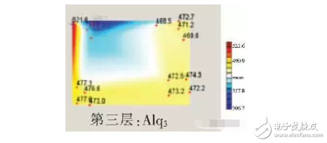 OLED顯示屏為何會失效？實物和參數(shù)對比，看完這篇文章就懂了