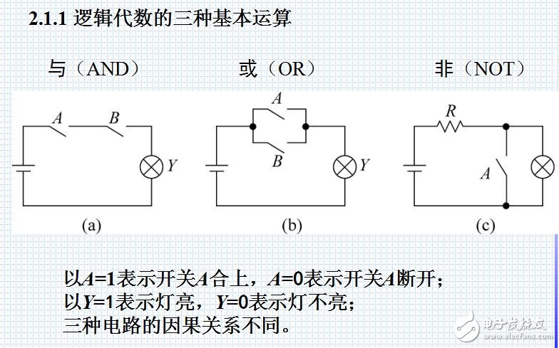 邏輯代數及其應用