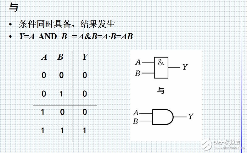 邏輯代數及其應用