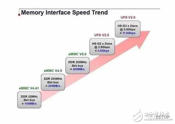 華為P10內存門是指什么？