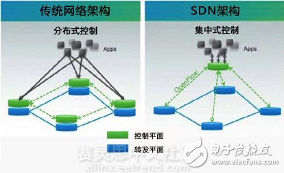 TrustNode板級(jí)SDN路由上市_超低延遲2.5微秒