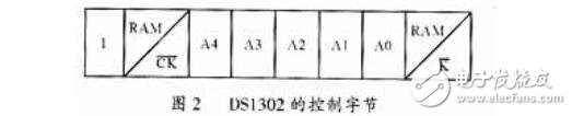 ds1302時鐘程序詳解_單片機(jī)