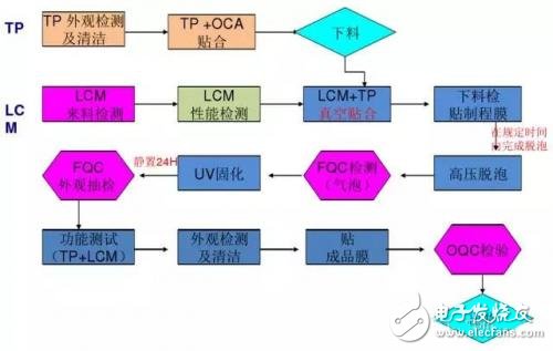 屏幕的全貼合技術，AMOLED貼合技術全解析