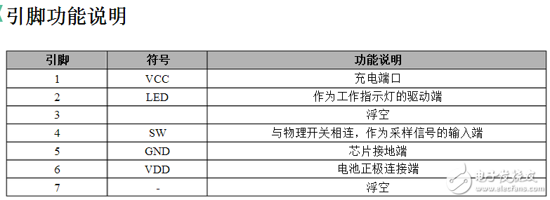 USB環保電子點煙器設計方案