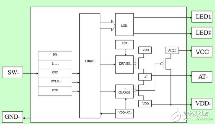 USB環保電子點煙器設計方案