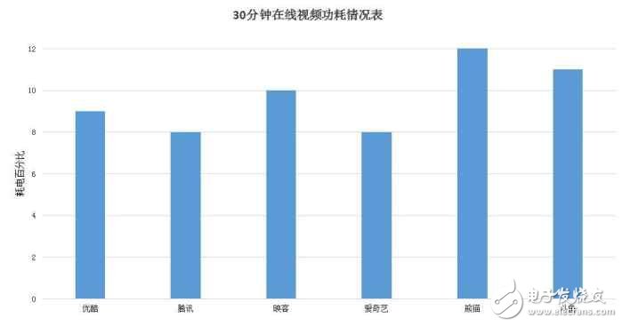 華為榮耀V9深度評(píng)測(cè)：榮耀V9評(píng)測(cè)新方式，7個(gè)問(wèn)題了解全面的榮耀V9！