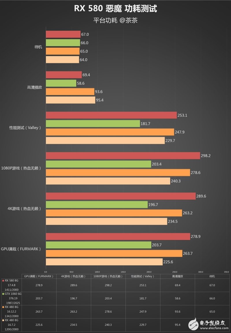 能秒掉GTX1070嗎？AMD RX580顯卡最深度評測