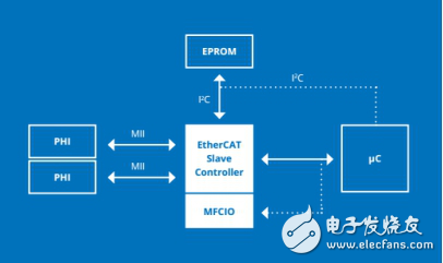 跨越設計鴻溝，打造高性能產品體驗