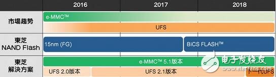 eMMC使命完成，UFS時代來臨，如何快速從eMMC轉(zhuǎn)移到UFS