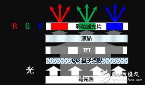 QLED還能走多遠？純色硬屏現在進行時