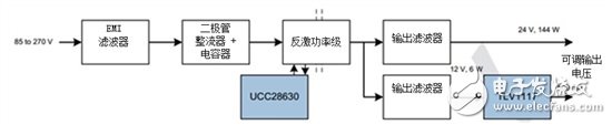 當低壓BLDC電機驅動電器子系統時會發生什么