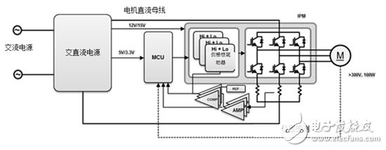 當低壓BLDC電機驅動電器子系統時會發生什么