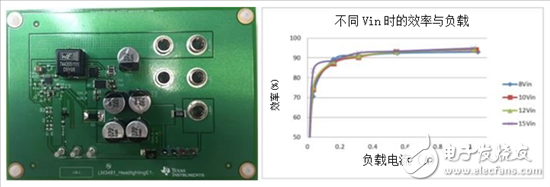 為汽車LED照明系統創建24W電源