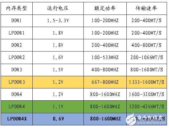 小米6秒光,這些手機內(nèi)存、閃存知識值得收藏