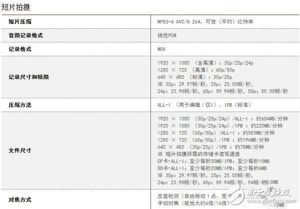 高像素帶來的任性：佳能5Ds R強勢對比尼康D810