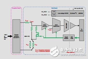 用于確定絕緣電阻的泄漏電流測量參考設(shè)計