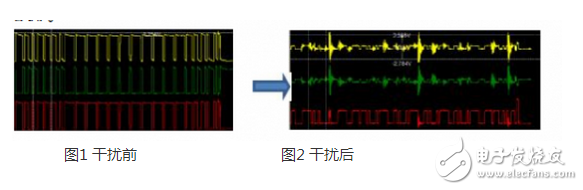 CAN 是Controller Area Network 的縮寫（以下稱為CAN），是ISO國際標準化的串行通信協議。在汽車產業中，出于對安全性、舒適性、方便性、低公害、低成本的要求，各種各樣的電子控制系統被開發了出來。由于這些系統之間通信所用的數據類型及對可靠性的要求不盡相同，由多條總線構成的情況很多，線束的數量也隨之增加。為適應“減少線束的數量”、“通過多個LAN，進行大量數據的高速通信”的需要，1986 年德國電氣商博世公司開發出面向汽車的CAN 通信協議。此后，CAN 通過ISO11898 及ISO11519 進行了標準化，在歐洲已是汽車網絡的標準協議。