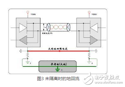 CAN 是Controller Area Network 的縮寫（以下稱為CAN），是ISO國際標準化的串行通信協議。在汽車產業中，出于對安全性、舒適性、方便性、低公害、低成本的要求，各種各樣的電子控制系統被開發了出來。由于這些系統之間通信所用的數據類型及對可靠性的要求不盡相同，由多條總線構成的情況很多，線束的數量也隨之增加。為適應“減少線束的數量”、“通過多個LAN，進行大量數據的高速通信”的需要，1986 年德國電氣商博世公司開發出面向汽車的CAN 通信協議。此后，CAN 通過ISO11898 及ISO11519 進行了標準化，在歐洲已是汽車網絡的標準協議。