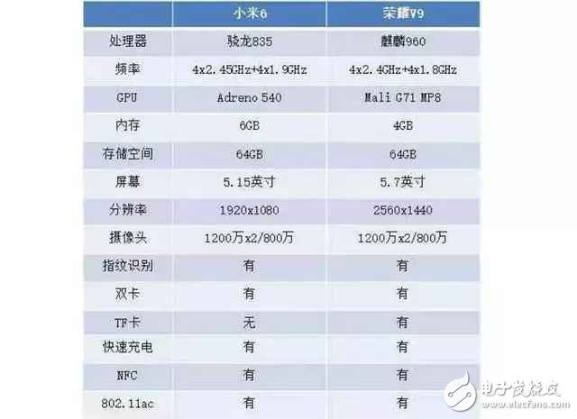 差價100！看完小米6和榮耀v9的評測對比后，你選誰？