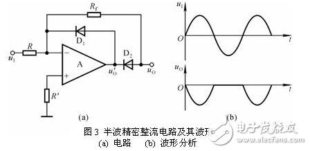 　　精密整流電路和普通整流電路的區(qū)別：