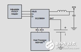 握手可調(diào)適配器和電池充電器的設(shè)計(jì)指南