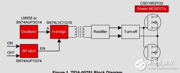 固態繼電器(SSR)24-VAC開關電隔離的設計指南