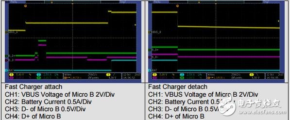 具有輸入和輸出快速充電器的USB-CDFP+USB-A移動電源參考設(shè)計(jì)