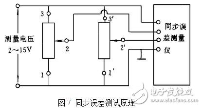 電位器的主要參數(shù)及測試判別