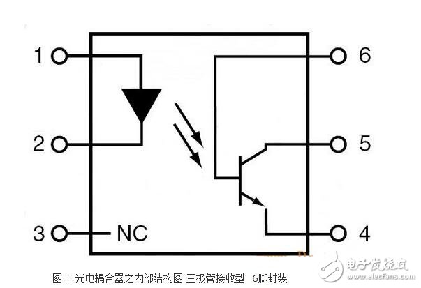 光耦內(nèi)部結構及其特性特點